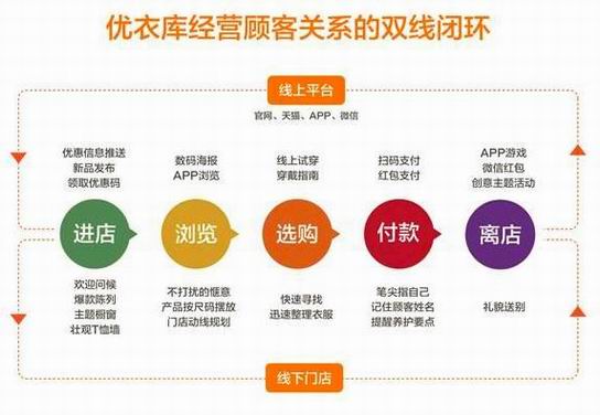 2019后半段服裝業(yè)大走向，把握準(zhǔn)了才能活下來！-784